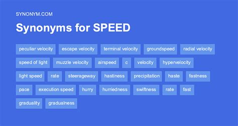 another word for speed figgerits